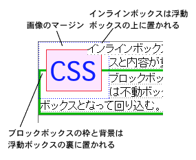 （図）