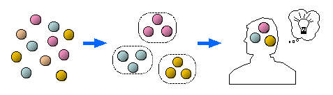 錯綜するデータを整理して形を与え、既存の知識に関連付けられるようにする