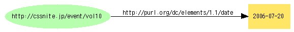 &lt;http://cssnite.jp/event/vol10&gt -- http://purl.org/dc/elements/1.1/date --&gt; &quote;2006-07-20&quote;