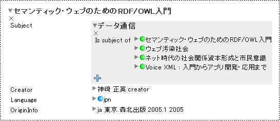 図13:主題をURIで表現すれば、同じ主題を持つグラフを併合できる