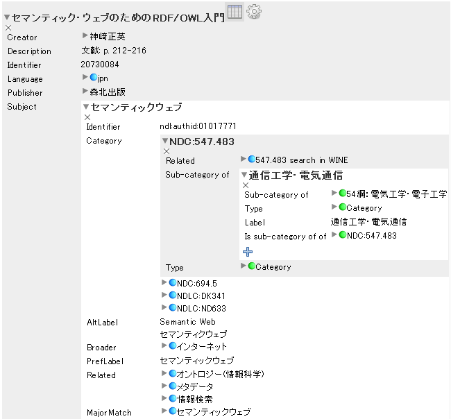 図15:Tabulatorではリンクできるリソースは丸印が付き、折りたたみリストとしてリンクを辿っていける