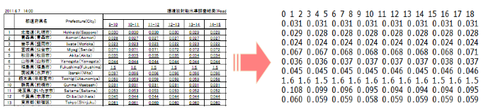 図14: