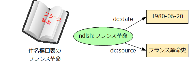 図3:ndlsh:フランス革命--dc:date-->1980-06-20; --dc:source-->フランス革命史