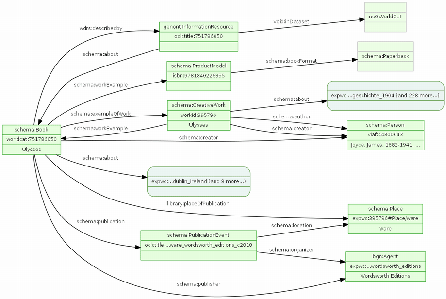 図5: