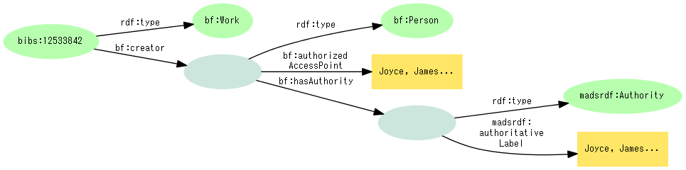 図16: