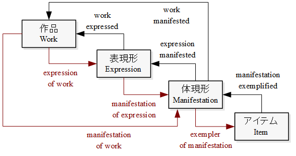 図6: