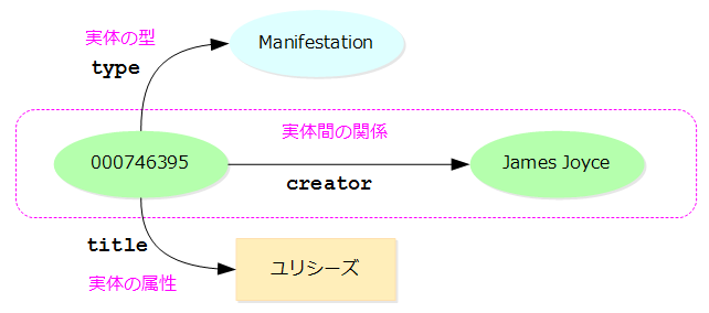 図8: