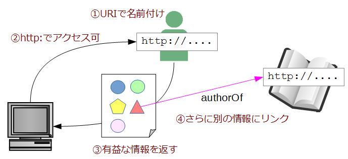 図25: