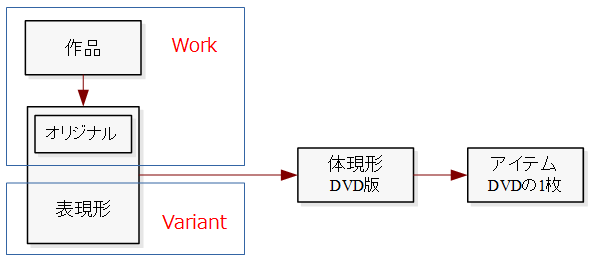 図10: