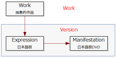 図9: