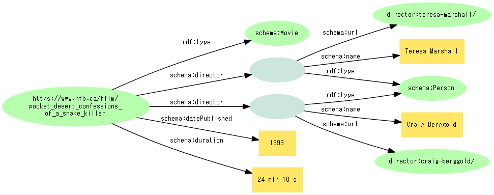 図29: