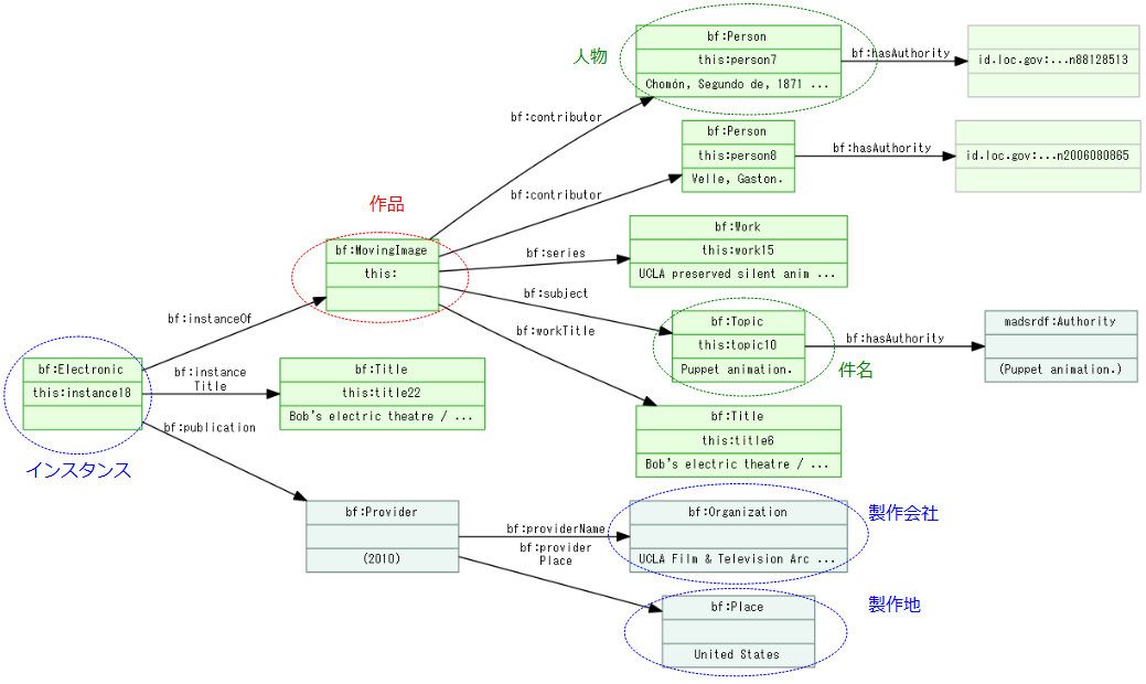 図26: