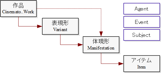 図11: