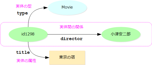 図6: