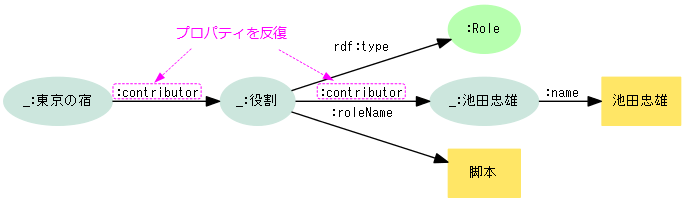 図36: