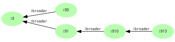 図15: