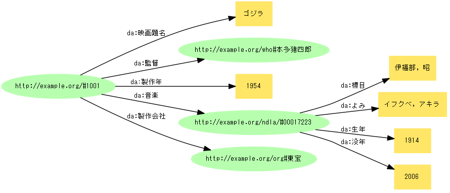 図2: