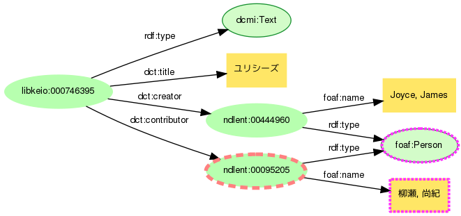 図19: