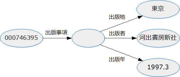 図10: