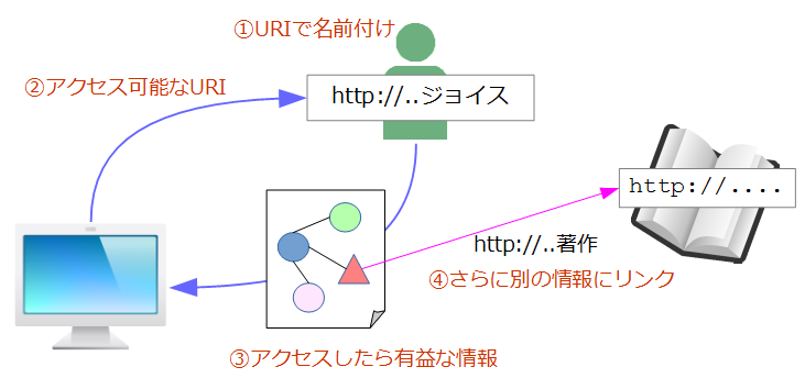 図22: