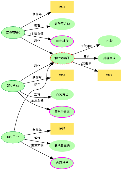 図4: