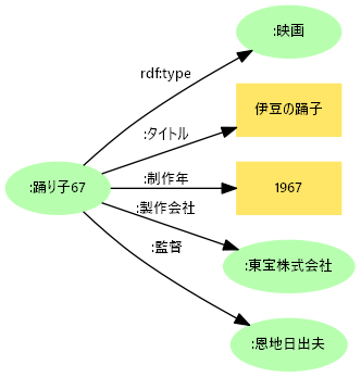 図3: