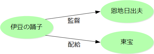 図2: