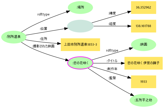 図6: