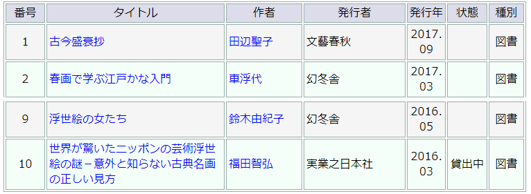 図2:図書館カタログで「歌麿」を検索した結果一覧