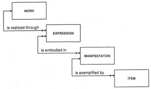 図8: