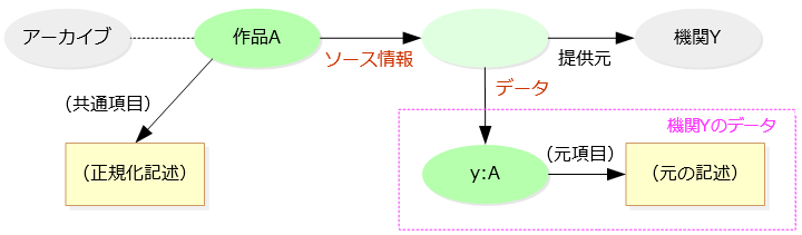 図14: