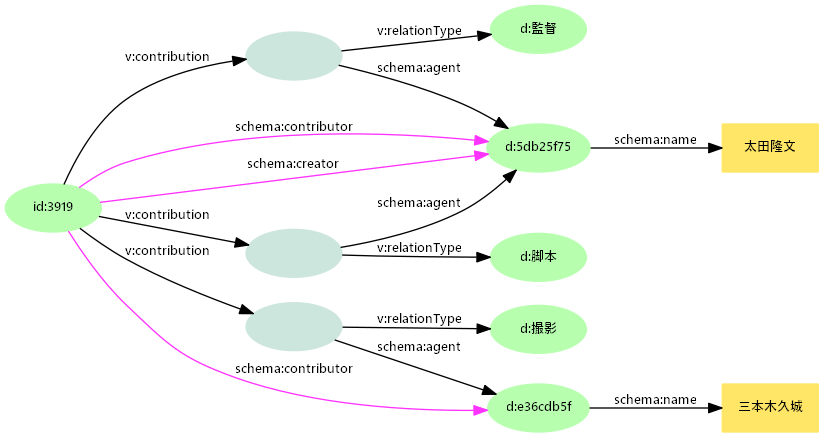 図2: