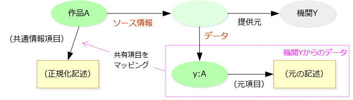 図1: