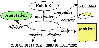 図3: