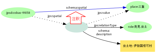 図5: