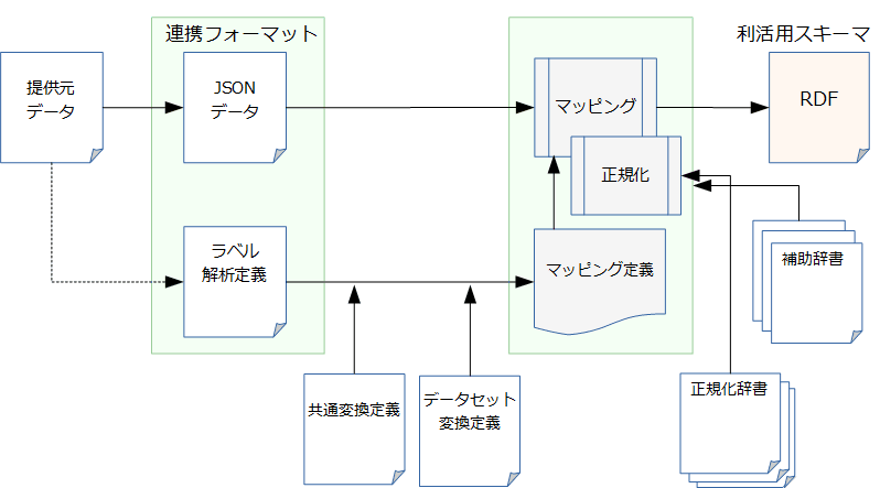 図1: