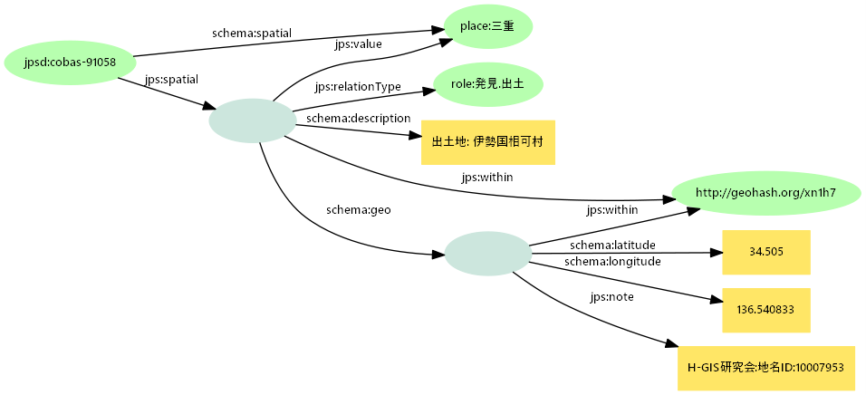 図8: