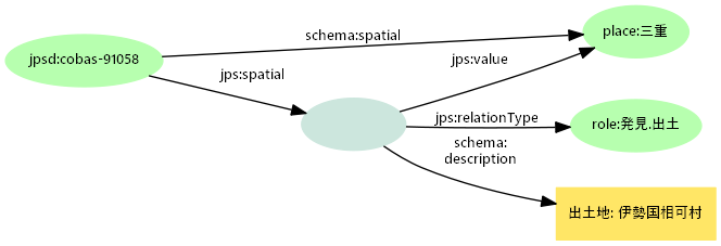 図4: