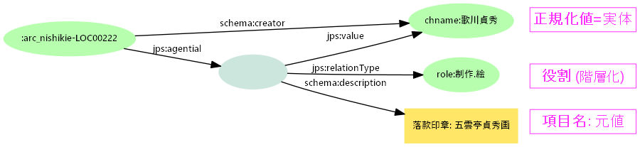 図1: