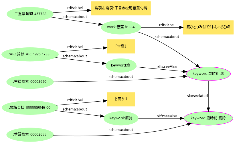 図6: