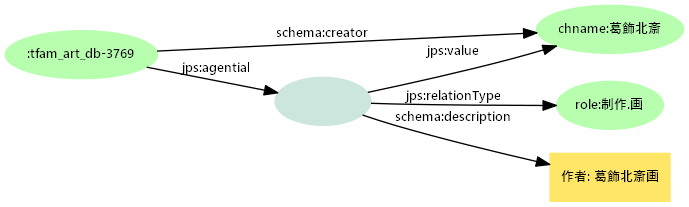 図3: