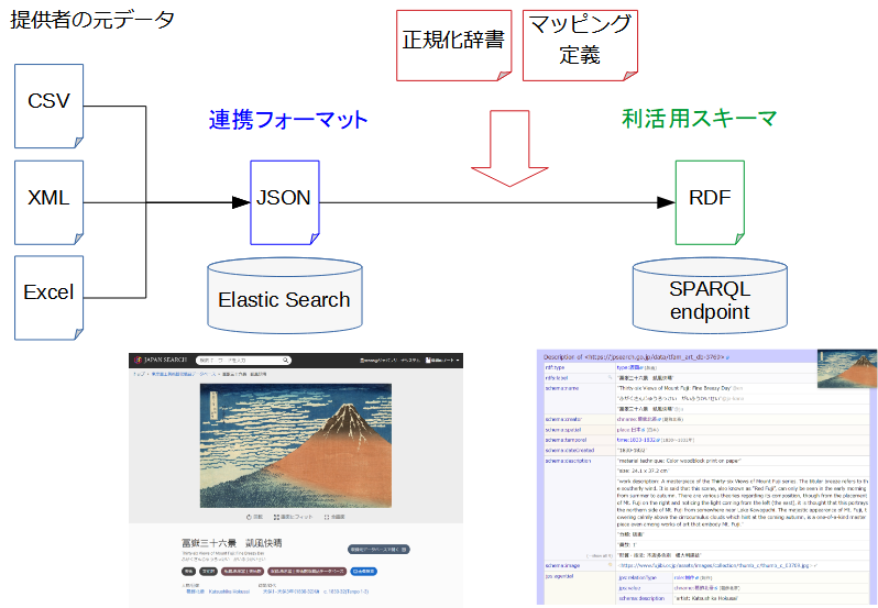 図4: