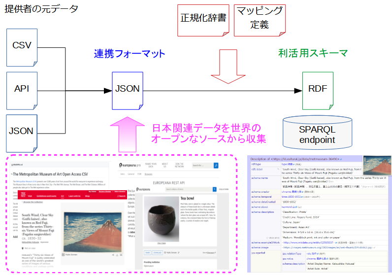 図5: