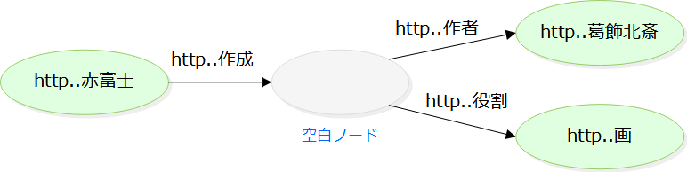 図2:赤富士--作成-->[ --作者-->葛飾北斎；--役割-->画]