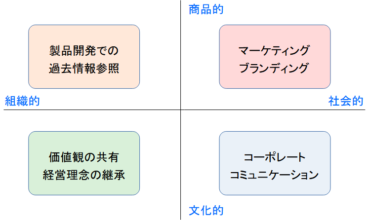 図1: