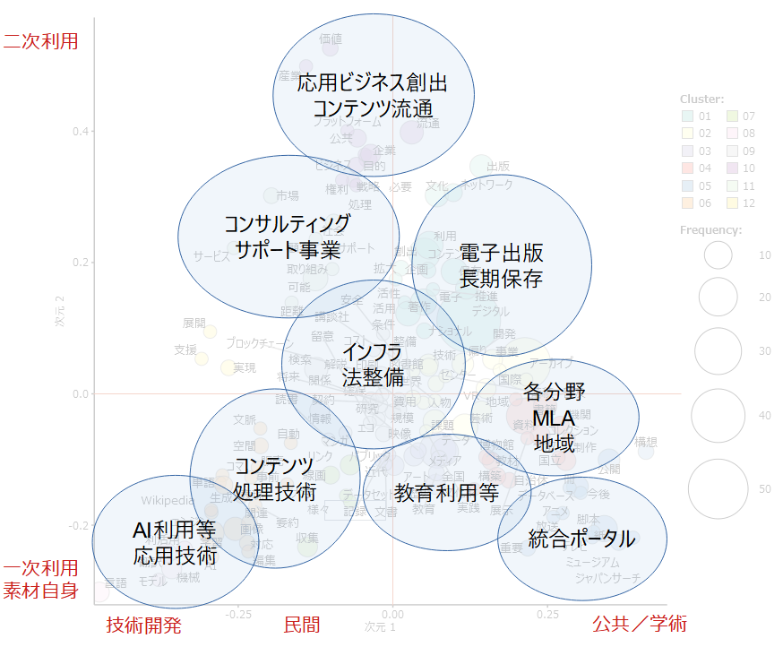 図4: