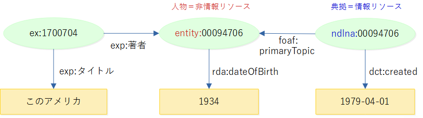 図7: