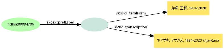 図16: