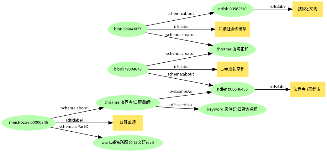 図27: