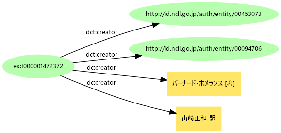 図14: